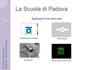La Scuola di PadovaApplicazionifra le meno noteFluidodinamica multifaseMicrofluidicaProcessi Industriali e Materiali – Indirizzo ProcessiBioreattoriMicro reattori (cellarrays)