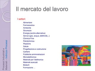 Il mercato del lavoroI settori:AlimentareFarmaceuticaAmbienteSicurezzaEnergia (anchealternativa)Servizi (gas, acqua, elettricità,..) Chimica FinePetrolchimicaPlasticheSaluteProgettazione e costruzioneCartierePubblicheamministrazioniMicroelettronicaMateriali per l’elettronicaMaterialiavanzatiBiotechFormazione …Processi Industriali e Materiali – Indirizzo Processi