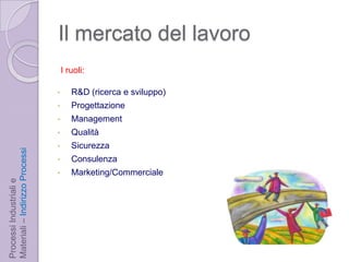 Il mercato del lavoroI ruoli:R&D (ricerca e sviluppo) 
