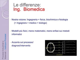 Marketing/CommercialeProcessi Industriali e Materiali – Indirizzo Processi