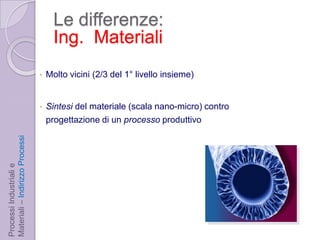 Il mercato del lavorochi assume:…BASF*, Bayer*, BP*, Agip, ERG, IES, Shell*, ICI*, 3M, Dow*, Solvay*, Ausimont, Montedison, CIBA*, Procter&Gamble*, RolleChim,  Zambon, Hoffman LaRoche*, GlaxoSmithKline, Antibioticos, Merck, ChiesiFarmaceutica, FIS, Lundbeck, Novartis*, Sandoz, BioChemie, Bracco, Cartiere, Concerie, Enichem, PolimeriEuropa, Snam, SnamProgetti, Techint, AlfaLaval, ARPAV, BetonFrais*, SITEC, MarangoniPneumatici, ATOchem, SAPIO, PraxAir, AirLiquide*, General Electric*, Volkswagen*, Aprilia, Danieli, Electrolux, Zanussi, Saint Gobain, SAIPEM, Università* ,…Processi Industriali e Materiali – Indirizzo Processi