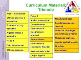 Le differenze: Ing.  MaterialiMolto vicini (2/3 del 1° livelloinsieme)