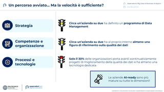 04.06.2024
Osservatorio Big Data & Business Analytics
COPYRIGHT © POLITECNICO DI MILANO / DIPARTIMENTO DI INGEGNERIA GESTIONALE
Un percorso avviato… Ma la velocità è sufficiente?
Circa un’azienda su due ha al proprio interno almeno una
figura di riferimento sulla qualità dei dati
Solo il 30% delle organizzazioni porta avanti continuativamente
progetti di miglioramento della qualità dei dati e ha almeno una
tecnologia dedicata
Circa un’azienda su due ha definito un programma di Data
Management
Processi e
tecnologie
Competenze e
organizzazione
Strategia
Le aziende AI-ready sono più
mature su tutte le dimensioni!
 