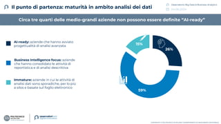 04.06.2024
Osservatorio Big Data & Business Analytics
COPYRIGHT © POLITECNICO DI MILANO / DIPARTIMENTO DI INGEGNERIA GESTIONALE
26%
59%
15%
Il punto di partenza: maturità in ambito analisi dei dati
Circa tre quarti delle medio-grandi aziende non possono essere definite “AI-ready”
AI-ready: aziende che hanno avviato
progettualità di analisi avanzata
Business Intelligence focus: aziende
che hanno consolidato le attività di
reportistica e di analisi descrittiva
Immature: aziende in cui le attività di
analisi dati sono sporadiche, per lo più
a silos e basate sul foglio elettronico
 