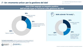 04.06.2024
Osservatorio Big Data & Business Analytics
COPYRIGHT © POLITECNICO DI MILANO / DIPARTIMENTO DI INGEGNERIA GESTIONALE
Un «momento unico» per la gestione dei dati
21%
69%
10%
Nessun impatto
Si parla di più del tema
ma all’atto pratico non è
cambiato nulla
Impatto concreto
positivo
Solo il 31% segnala un impatto positivo
dell’attuale hype su AI/GenAI sulla gestione dei dati
22%
52%
26%
Nessun impatto
Si parla di più del
tema ma all’atto
pratico non è
cambiato nulla
Impatto concreto
positivo
Con impatto concreto positivo si intendono: la definizione di una strategia complessiva di
valorizzazione dei dati, la definizione di un budget dedicato (se già non presente), l’avvio di
sperimentazioni in ambiti innovativi (es. agenti conversazionali, utilizzo di LLM)
Nelle aziende “AI-ready”…
 