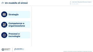 04.06.2024
Osservatorio Big Data & Business Analytics
COPYRIGHT © POLITECNICO DI MILANO / DIPARTIMENTO DI INGEGNERIA GESTIONALE
Un modello di sintesi
Processi e
tecnologie
Competenze e
organizzazione
Strategia
 
