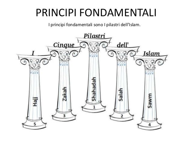 Risultati immagini per i cinque pilastri dell'islam