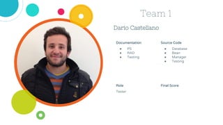 Dario Castellano
Team 1
Source Code
● Database
● Bean
● Manager
● Testing
Role
Tester
Final Score
Documentation
● PS
● RAD
● Testing
 