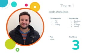 Dario Castellano
Team 1
Source Code
● Database
● Bean
● Manager
● Testing
Role
Tester
Final Score
3
Documentation
● PS
● RAD
● Testing
 
