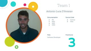 Antonio Luca D’Avanzo
Team 1
Source Code
● Control
● View
Role
Software Developer
3
Documentation
● PS
● RAD
● SDD
● ODD
Final Score
 