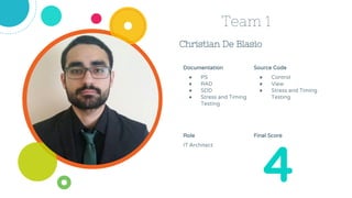 Christian De Blasio
Team 1
Source Code
● Control
● View
● Stress and Timing
Testing
Role
IT Architect
4
Documentation
● PS
● RAD
● SDD
● Stress and Timing
Testing
Final Score
 