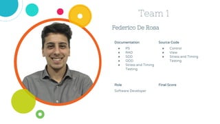 Federico De Rosa
Team 1
Source Code
● Control
● View
● Stress and Timing
Testing
Role
Software Developer
Documentation
● PS
● RAD
● SDD
● ODD
● Stress and Timing
Testing
Final Score
 