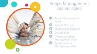 ◎ Project Statement of
Work
◎ Project Charter
◎ Stakeholder Register
◎ Quality Plan
◎ Communications
Management Plan
◎ Requirements
Management Plan
Scope Management
Deliverables
 