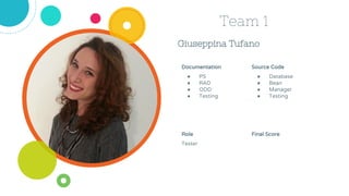 Giuseppina Tufano
Team 1
Source Code
● Database
● Bean
● Manager
● Testing
Role
Tester
Documentation
● PS
● RAD
● ODD
● Testing
Final Score
 