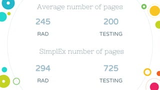 245
RAD
Average number of pages
200
TESTING
294
RAD
725
TESTING
SimplEx number of pages
 