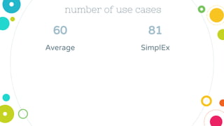 60
Average
number of use cases
81
SimplEx
 
