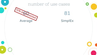 60
Average
number of use cases
81
SimplEx
50% Implemented
 