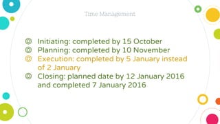 ◎ Initiating: completed by 15 October
◎ Planning: completed by 10 November
◎ Execution: completed by 5 January instead
of 2 January
◎ Closing: planned date by 12 January 2016
and completed 7 January 2016
Time Management
 