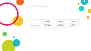 Cost Management
Budget Team 1 Team 2
Planned Value 960 h 480 h 480 h
 