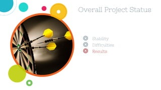 Overall Project Status
◎ Stability
◎ Difficulties
◎ Results
 