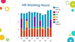 HR Working Hours
 
