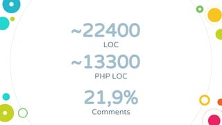 ~22400
LOC
21,9%
Comments
~13300
PHP LOC
 