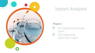 Impact Analysis
Phase 1:
◎ CR1: Migrating Storage
Layer
◎ CR2: Migrating
Application Layer
 