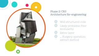 Phase 2: CR3
Architecture Re-engineering
◎ Well structured code
◎ Likely problems: Poor
modularity
◎ Extra-layer
◎ … Surgery operation:
extract method
 