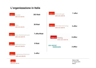 L’organizzazione in Italia
                                        7 uffici
                    303 filiali




                    36 filiali
                                        3 uffici



                     7 uffici/filiali

                                        9 Uffici


                     9 filiali

                                        3 Uffici



                     3 uffici



                                        Adecco Italia
                                        31 August 2010
                                        Slide 8
 