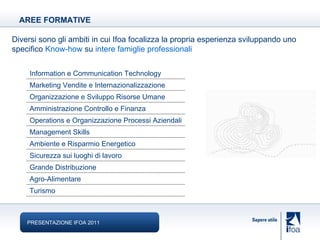 Diversi sono gli ambiti in cui Ifoa focalizza la propria esperienza sviluppando uno specifico  Know-how  su  intere famiglie professionali AREE FORMATIVE PRESENTAZIONE IFOA 2011 Information e Communication Technology Marketing Vendite e Internazionalizzazione Organizzazione e Sviluppo Risorse Umane Amministrazione Controllo e Finanza Operations e Organizzazione Processi Aziendali Management Skills Ambiente e Risparmio Energetico Sicurezza sui luoghi di lavoro Grande Distribuzione Agro-Alimentare Turismo 