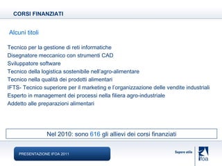 CORSI FINANZIATI PRESENTAZIONE IFOA 2011 Tecnico per la gestione di reti informatiche Disegnatore meccanico con strumenti CAD Sviluppatore software Tecnico della logistica sostenibile nell’agro-alimentare Tecnico nella qualità dei prodotti alimentari IFTS- Tecnico superiore per il marketing e l’organizzazione delle vendite industriali Esperto in management dei processi nella filiera agro-industriale Addetto alle preparazioni alimentari Alcuni titoli Nel 2010: sono  616  gli allievi dei corsi finanziati 