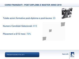 CORSI FINANZIATI - POST-DIPLOMA E MASTER ANNO 2010 Totale azioni formative post-diploma e post-laurea:  23 Numero Candidati Selezionati:  613 Placement a 6/12 mesi:  72% PRESENTAZIONE IFOA 2011 