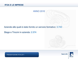 IFOA E LE IMPRESE PRESENTAZIONE IFOA 2011 ANNO 2010 Aziende alle quali è stato fornito un servizio formativo:  3.743 Stage e Tirocini in azienda:  2.574 