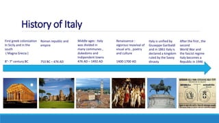 History of Italy
First greek colonization
In Sicily and in the
south
( Magna Grecia )
8°- 7° century BC
Roman republic and
empire
753 BC – 476 AD
Middle ages : Italy
was divided in
many communes ,
dukedoms and
Indipendent towns
476 AD – 1492 AD
Renaissence :
vigorous revavival of
visual arts , poetry
and culture
1400-1700 AD
Italy is unified by
Giuseppe Garibaldi
and in 1861 Italy is
declared a kingdom
ruled by the Savoy
dinasty
After the first , the
second
World War and
the fascist regime
Italy becomes a
Republic in 1946
 