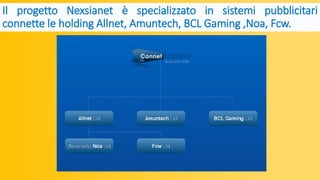 Il progetto Nexsianet è specializzato in sistemi pubblicitari
connette le holding Allnet, Amuntech, BCL Gaming ,Noa, Fcw.
 