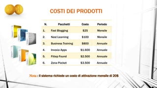 COSTI DEI PRODOTTI
N. Pacchetti Costo Periodo
1. Fast Blogging $25 Mensile
2. Nest Learning $100 Mensile
3. Business Training $800 Annuale
4. Invoxia Apps $1.600 Annuale
5. Fittep Found $2.500 Annuale
6. Zona Pocket $3.500 Annuale
 