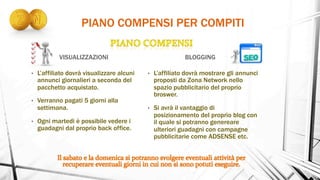 PIANO COMPENSI PER COMPITI
VISUALIZZAZIONI
•  L’affiliato dovrà visualizzare alcuni
annunci giornalieri a seconda del
pacchetto acquistato.
•  Verranno pagati 5 giorni alla
settimana.
•  Ogni martedì è possibile vedere i
guadagni dal proprio back office.
BLOGGING
•  L’affiliato dovrà mostrare gli annunci
proposti da Zona Network nello
spazio pubblicitario del proprio
broswer.
•  Si avrà il vantaggio di
posizionamento del proprio blog con
il quale si potranno genereare
ulteriori guadagni con campagne
pubblicitarie come ADSENSE etc.
 