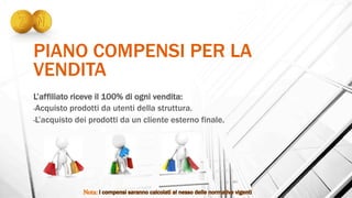 PIANO COMPENSI PER LA
VENDITA
L’affiliato riceve il 100% di ogni vendita:
- Acquisto prodotti da utenti della struttura.
- L’acquisto dei prodotti da un cliente esterno finale.
 