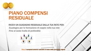 PIANO COMPENSI
RESIDUALE
RICEVI UN GUADAGNO RESIDUALE DALLA TUA RETE PER:
- Guadagno per la formazione di coppie nella tua rete
- Fino al sesto livello di profondità
 