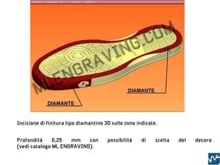 2
         1

Incisione di finitura tipo diamantino 3D sulle zone indicate.


Profondità     0,25  mm    con         possibilità    di    scelta   del   decoro
(vedi catalogo ML ENGRAVING).
 