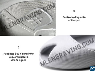 5

                         Controllo di qualità
                             sull’output




          6

Prodotto 100% conforme
    a quanto ideato
      dai designer
 