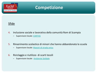 Competizione


Sfide

4.   Inclusione sociale e lavorativa della comunità Rom di Scampia
     – Supervisore locale: CARITAS


5.   Rinserimento scolastico di minori che hanno abbandonato la scuola
     – Supervisore locale: Maestri di strada onlus


6.   Riciclaggio e riutilizzo di scarti tessili
     – Supervisore locale : Ambiente Solidale
 