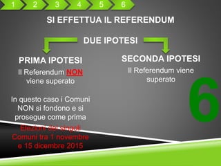 6
PRIMA IPOTESI
Il Referendum NON
viene superato
In questo caso i Comuni
NON si fondono e si
prosegue come prima
Elezioni dei singoli
Comuni tra 1 novembre
e 15 dicembre 2015
SECONDA IPOTESI
Il Referendum viene
superato
SI EFFETTUA IL REFERENDUM
DUE IPOTESI
1 2 3 4 5 6
 