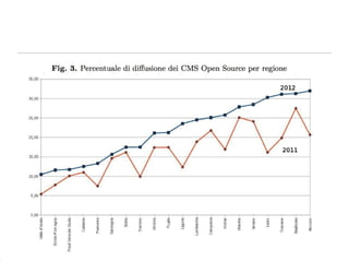 Presentazione joomla day_2012_concas