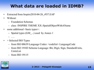 What data are loaded in IDMB?
• Extracted from Inspire2010-04-26_r937.EAP
• Without:
– Foundation Schemas
– class INSPIRE THEME XX::SpatialObjectWithAName
• some additional <basic types>:
– Spatial types (GM_...) used by Annex 1
– ….
• + Selected ISO Types
– from ISO 00639 Language Codes: <codelist> LanguageCode
– from ISO 19103 Schema Language: Bit, Digit, Sign, StandardUnits,
UnitsList
– from ISO 19115

© 2013 - Pelagatti Giuseppe

15

 
