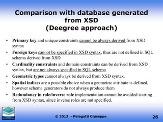 Comparison with database generated
from XSD
(Deegree approach)
• Primary key and unique constraints cannot be always derived from XSD
syntax
• Foreign keys cannot be specified in XSD syntax, thus are not defined in SQL
schema derived from XSD
• Cardinality constraints and domain constraints can be derived from XSD
syntax, but are not always specified in SQL schema.
• Geometric types cannot always be derived from XSD syntax.
• Spatial indices are a possible choice when a geometric attribute is defined,
however schema generators do not always produce them
• Redundancy in role/inverse role implementation cannot be avoided starting
from XSD syntax, since inverse roles are not specified.

© 2013 - Pelagatti Giuseppe

26

 