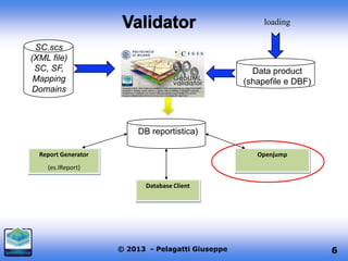 loading
SC.scs
(XML file)
SC, SF,
Mapping
Domains

Data product
(shapefile e DBF)

DB reportistica)
Report Generator

Openjump

(es.IReport)
Database Client

© 2013 - Pelagatti Giuseppe

6

 