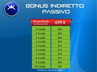 TOTALE 23.160 $ ALL'ANNO
 