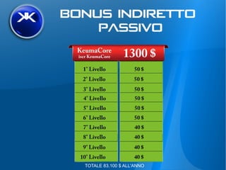 TOTALE 83.100 $ ALL'ANNO
 