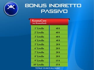 TOTALE 33.840 $ ALL'ANNO
 